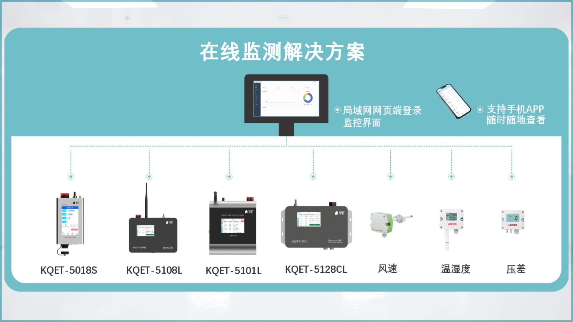 KQET-V洁净环境在线监测解决方案